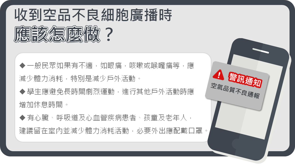 空氣品質不良通報
