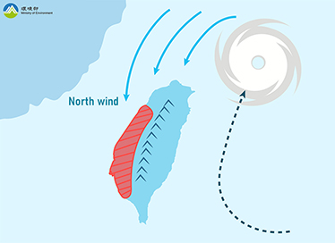 Weather System
