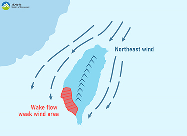 Weather System