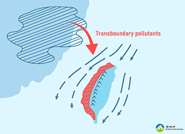 Weather System