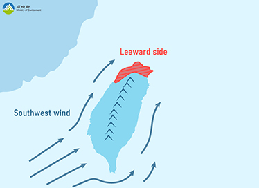 Weather System