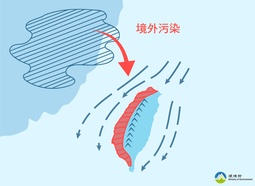 若境外污染物伴隨東北風移入時，則原擴散良好區也可能發生高濃度空氣污染的現象，實際影響臺灣程度則依上游源區濃度及是否有降雨而定。